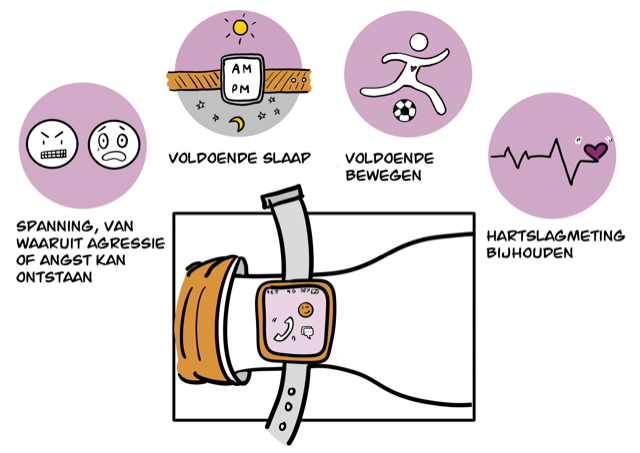 Gebruik van biosensoren